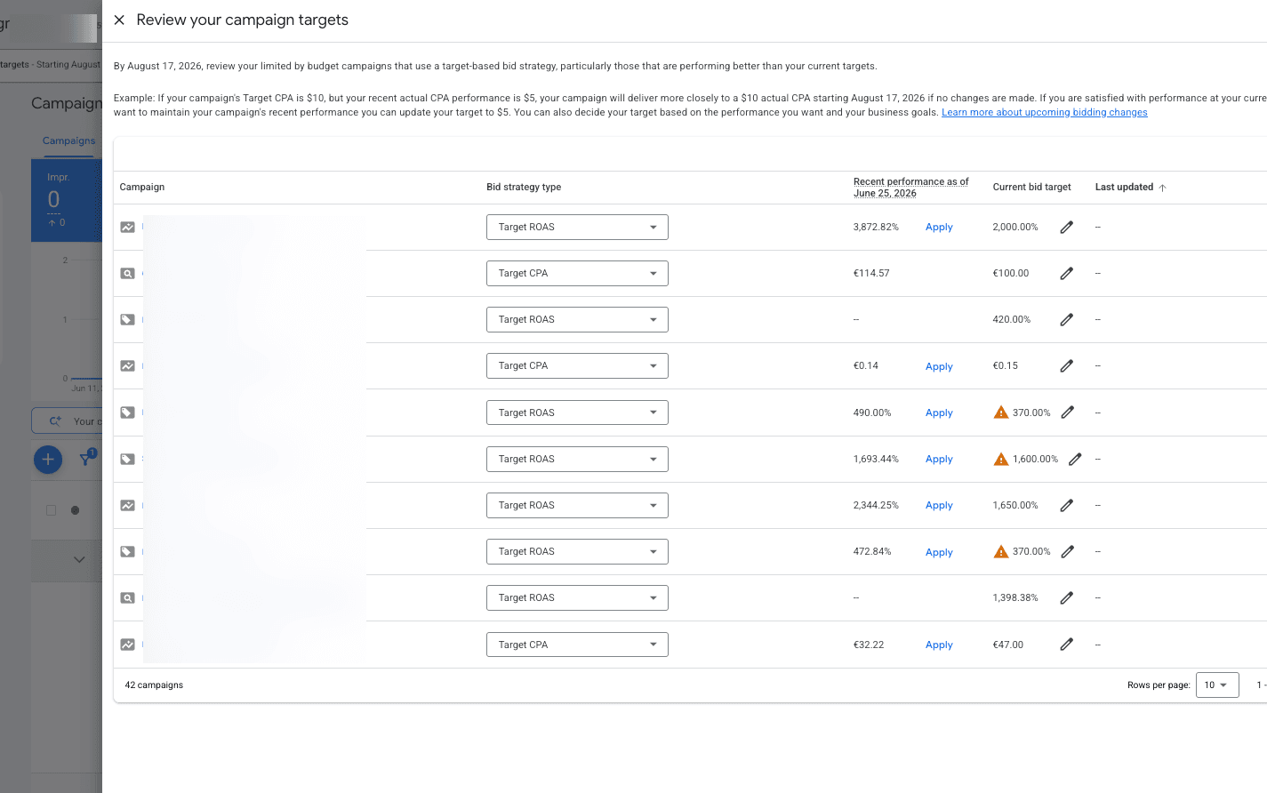 Google Ads upcoming bidding system updated