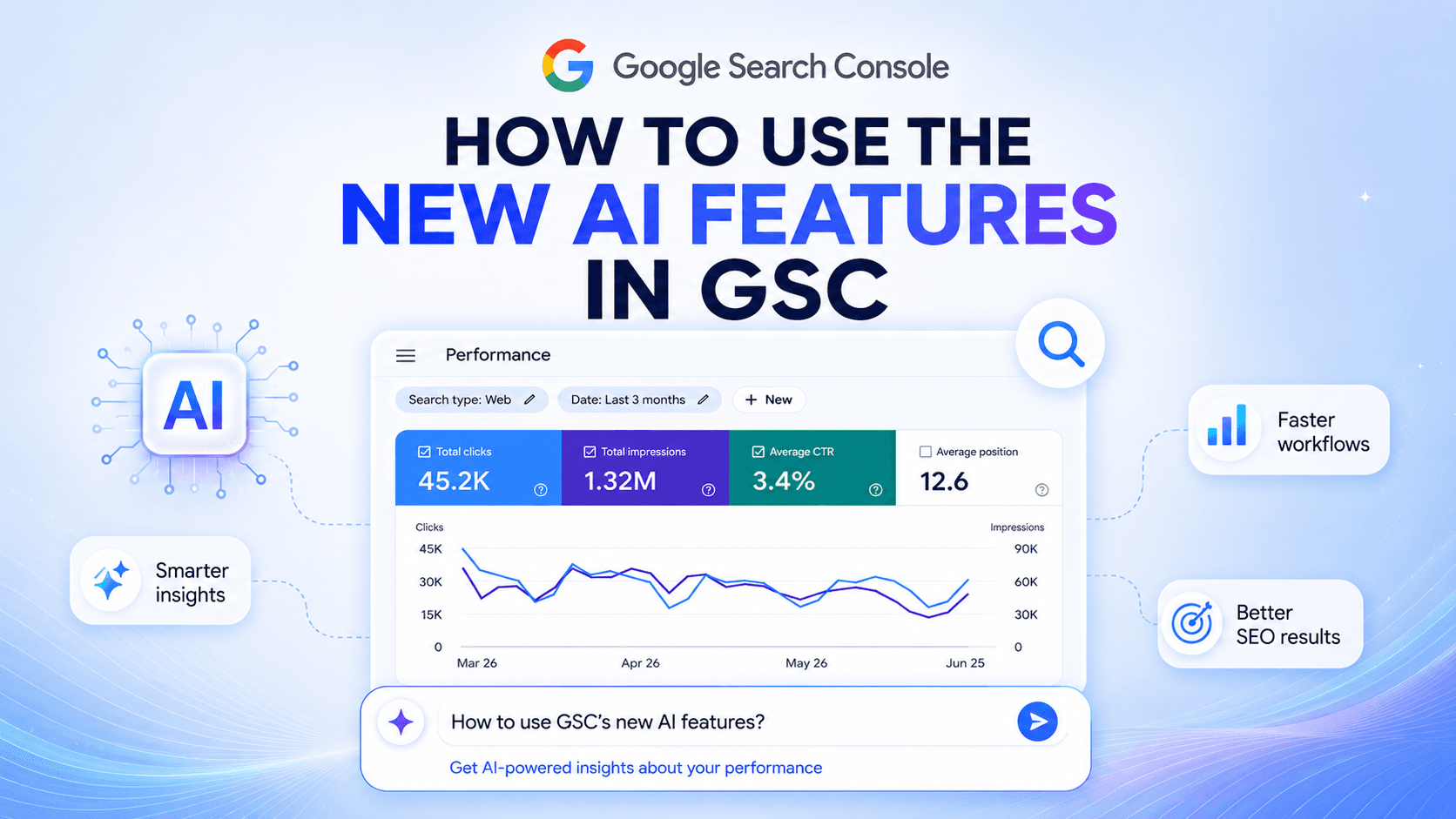 how to use the new AI Features in Google Search Console